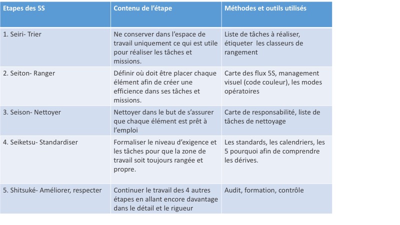 gestion du temps loi douglas