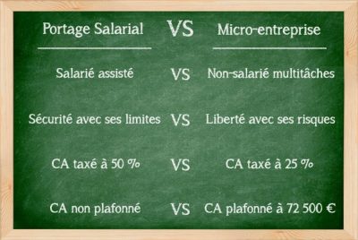 comparatif micro entreprise et portage salarial