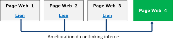 Conception d'un site web