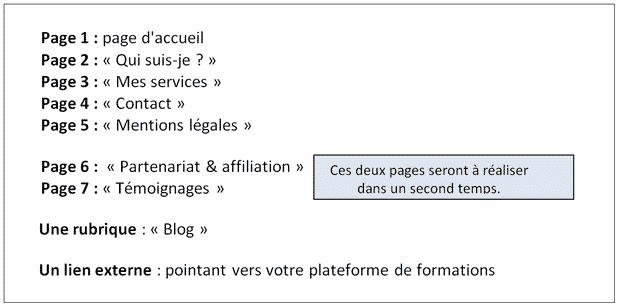 conception site web
