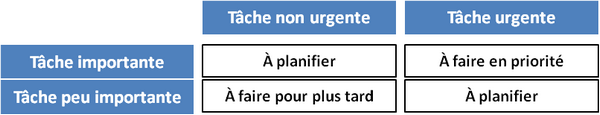 booster productivité