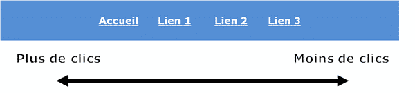 menu horizontal