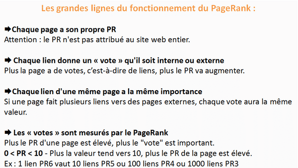 fonctionnement PR PageRank