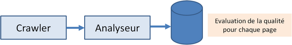 scrawler seo
