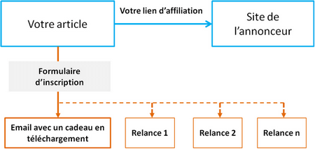 stratégie affiliation marketing