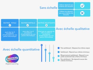 niveau de performances