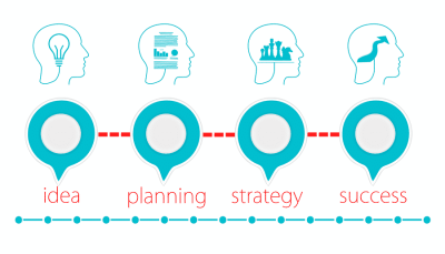 utilit&eacute; business plan