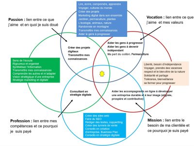 trouver son ikigai