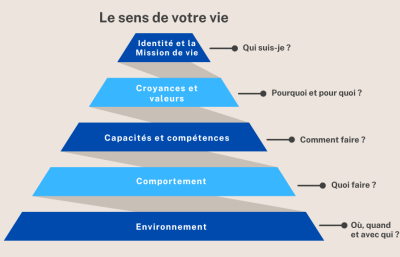 Mindset comment entreprendre