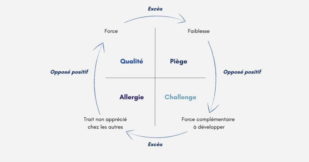 Quadrant d'Ofman