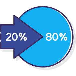 productivité avec la règle de Pareto 