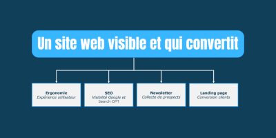 cr&eacute;er site web pro